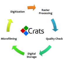 Crats Infotech Services